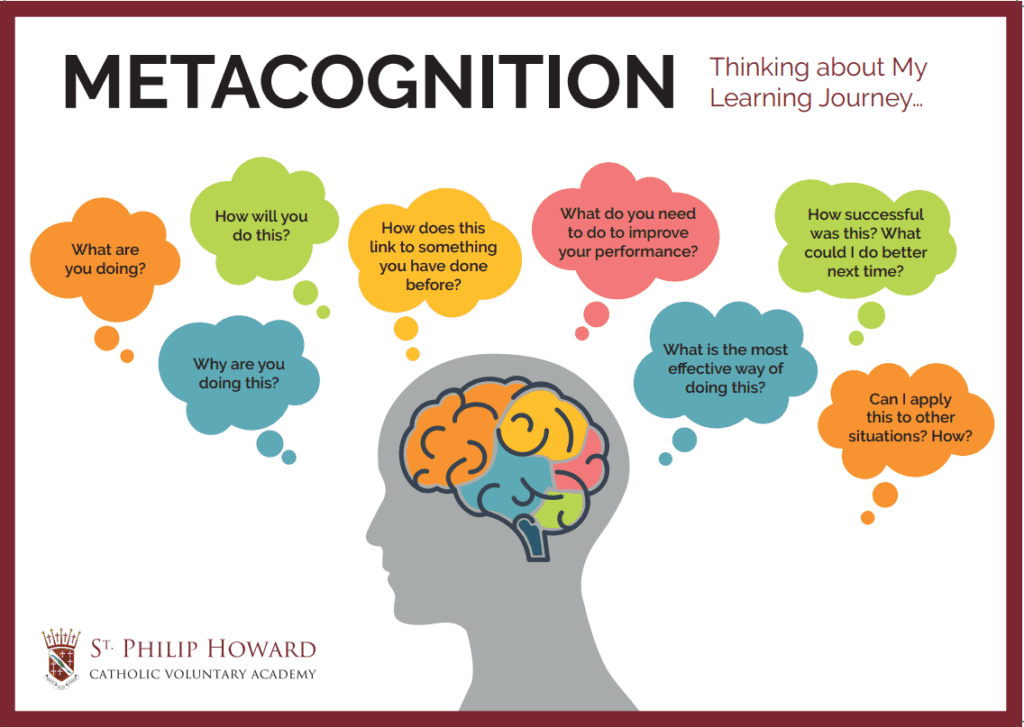 SPH Metacognition St Philip Howard Catholic Voluntary Academy